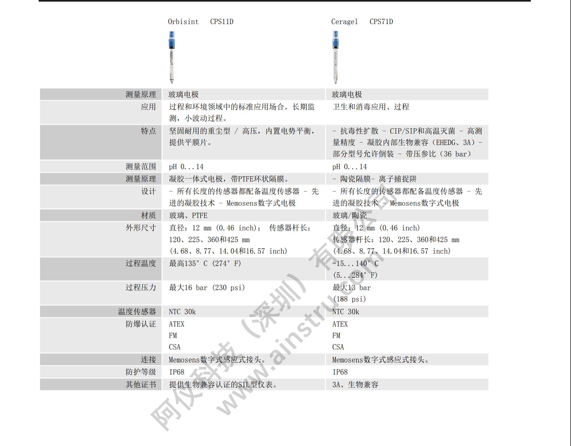 CPS11D和CPS71D的区别